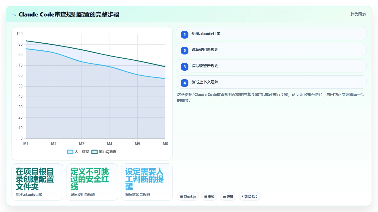 在claude code中配置安全审查规则避免SQL注入漏洞
