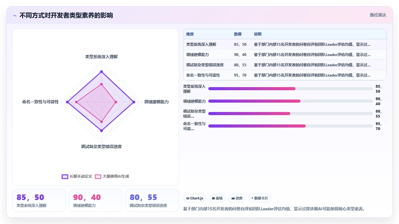 claude code 对 TypeScript 类型定义的生成与手动定义之间的差异