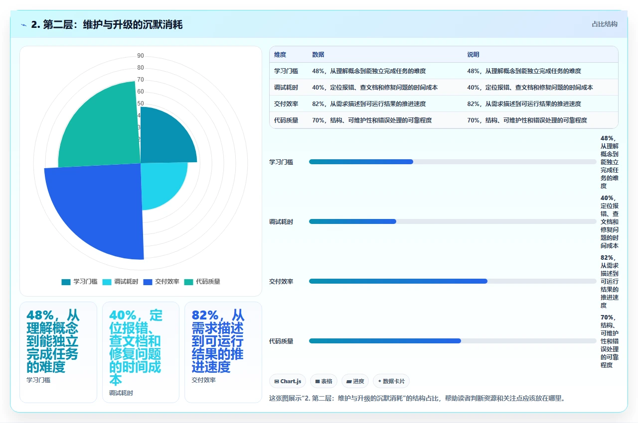 开源研发管理软件与商业版本的成本与安全权衡