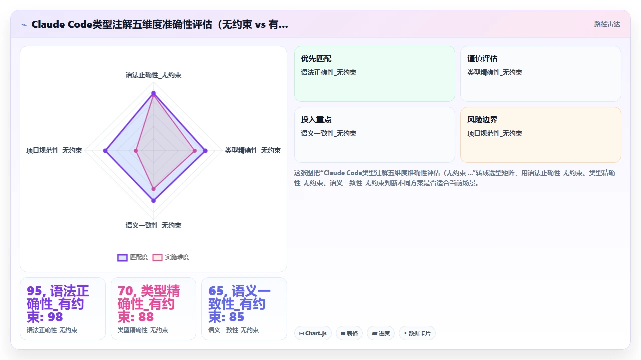 在 Python 项目中使用 claude code 辅助类型注解的准确性