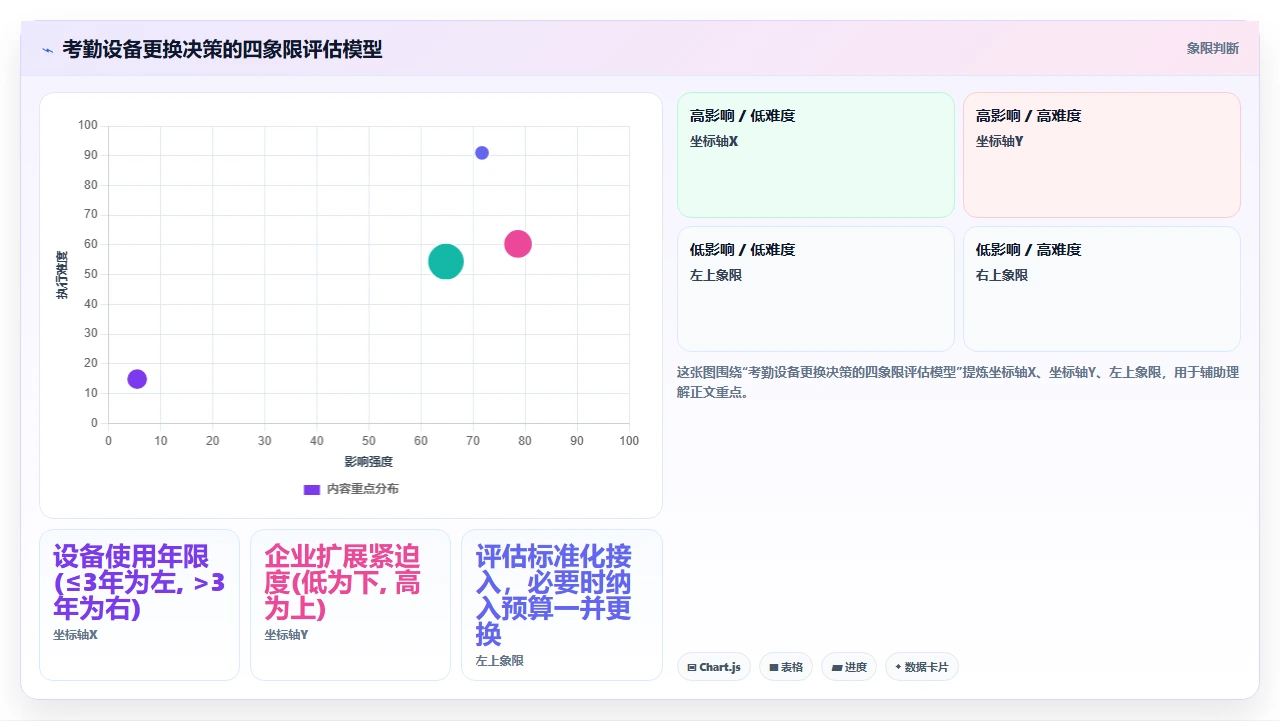 为了兼容旧考勤设备而选错人事系统的长期成本分析