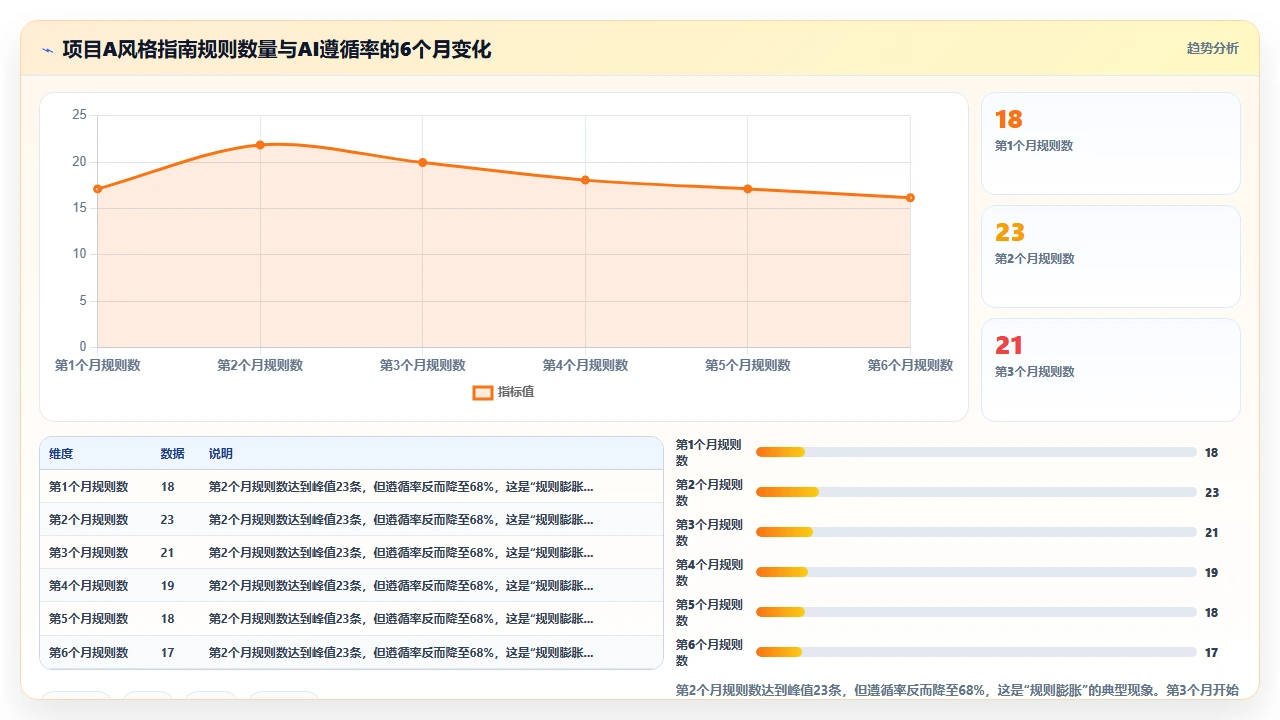 为 claude code 配置自定义代码风格指南的完整方案