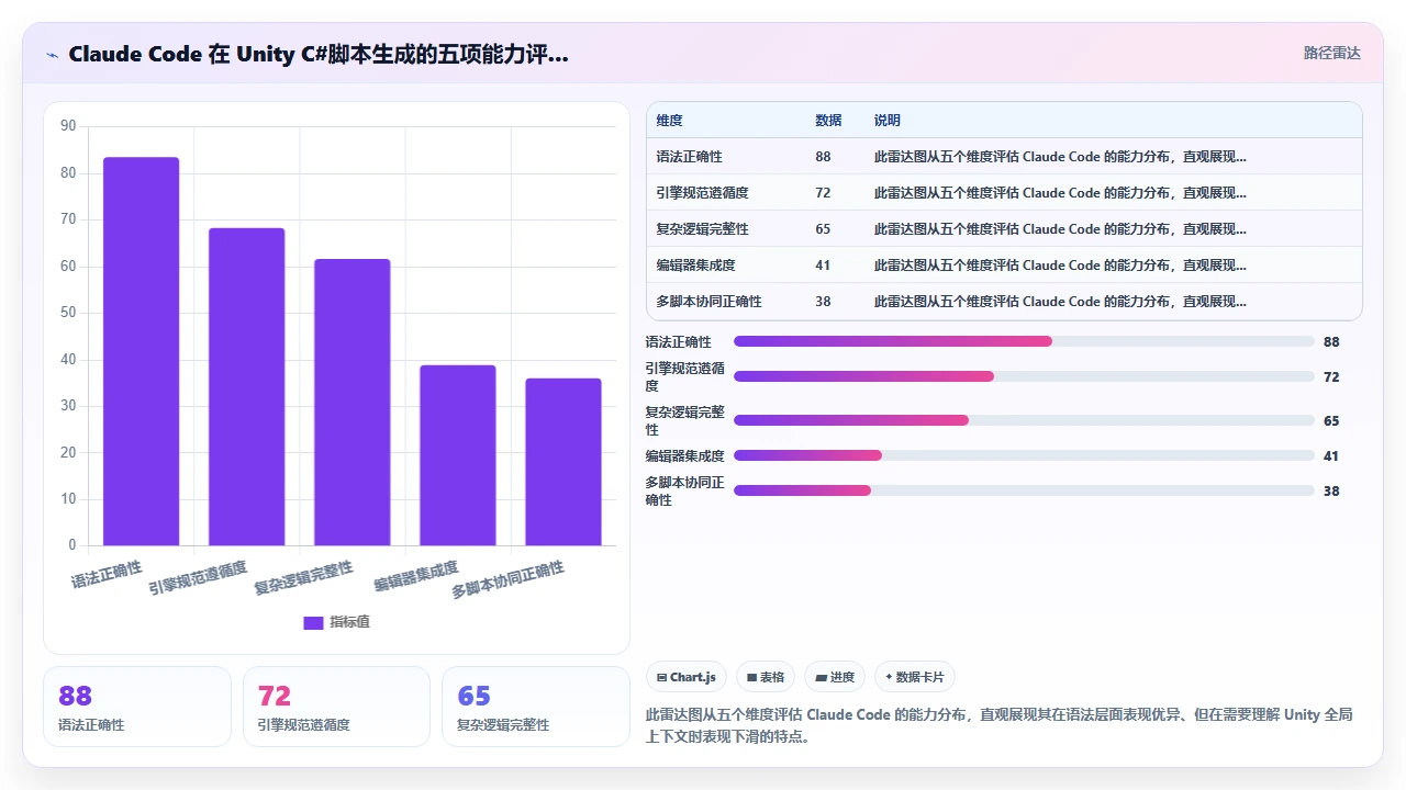 claude code 在游戏开发中生成 Unity C#脚本的经验