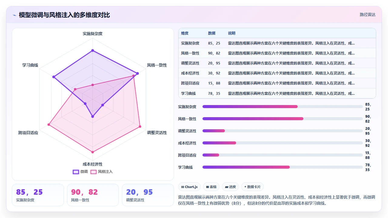 在claude code中训练自定义模型来生成特定风格代码