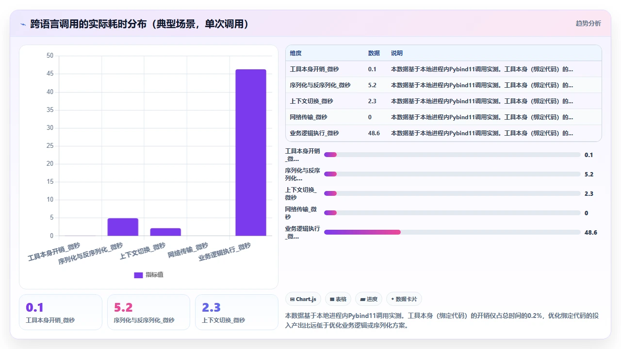 claude code辅助项目跨语言模块调用时的接口适配记录