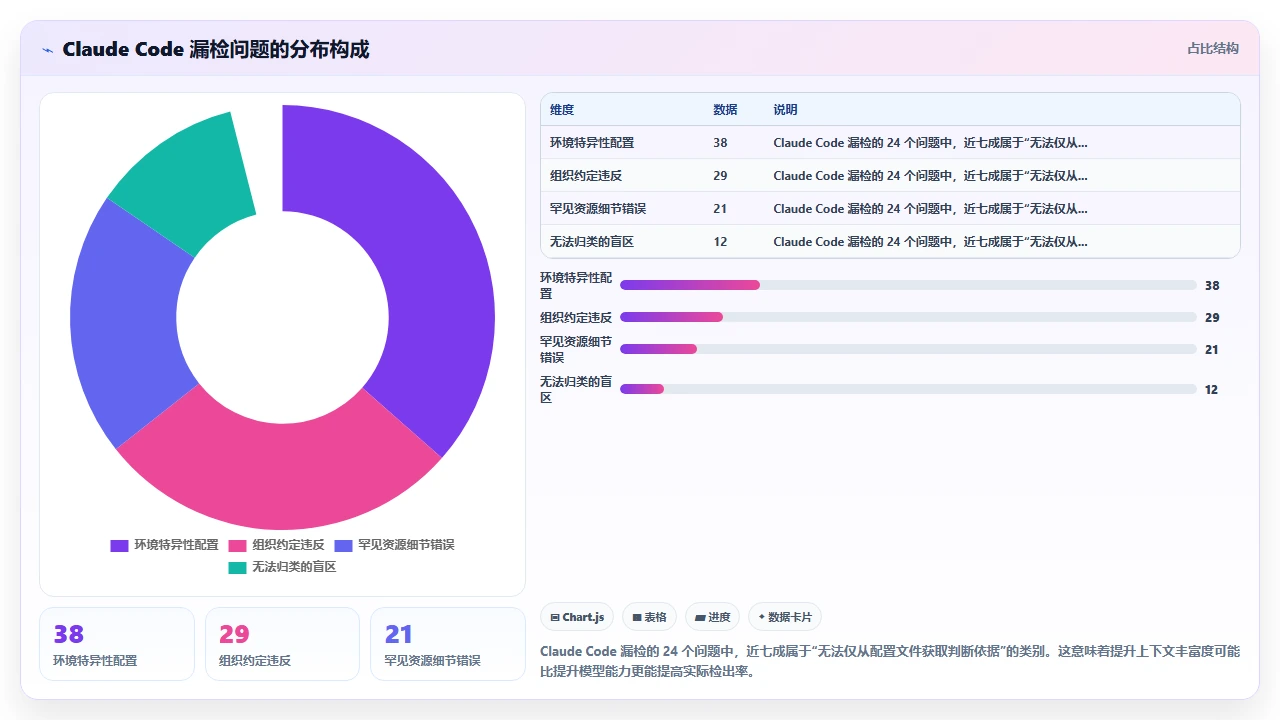 claude code对Kubernetes部署YAML文件的结构化校验能力