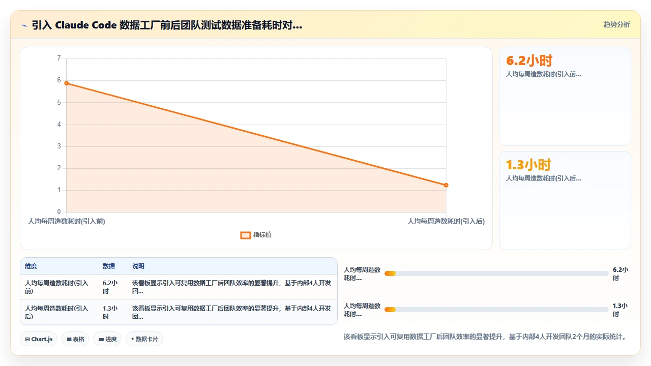 在 claude code 中批量生成测试数据填充代码