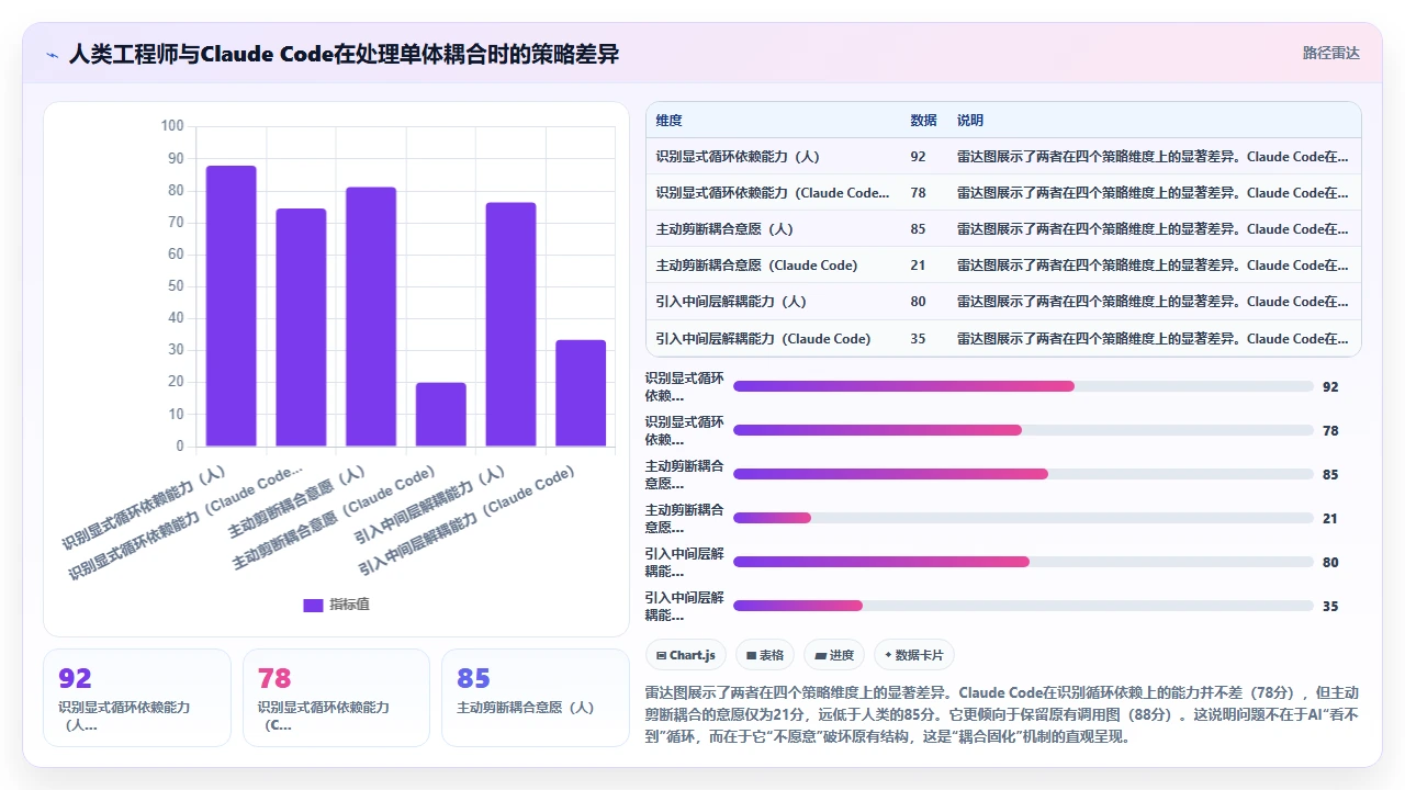 claude code在大型单体应用中生成模块化代码的难点