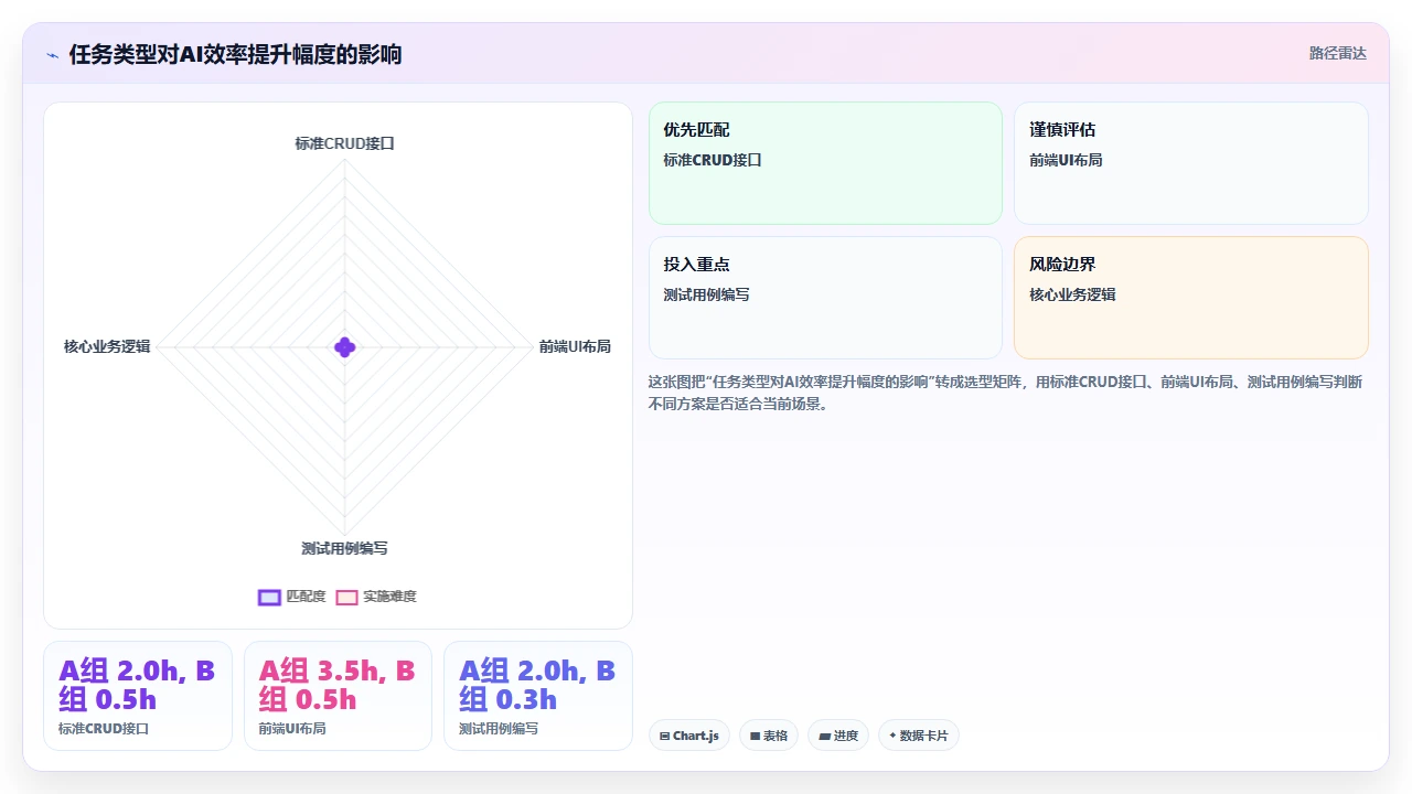 codex编程在个人项目中的效率提升实测数据