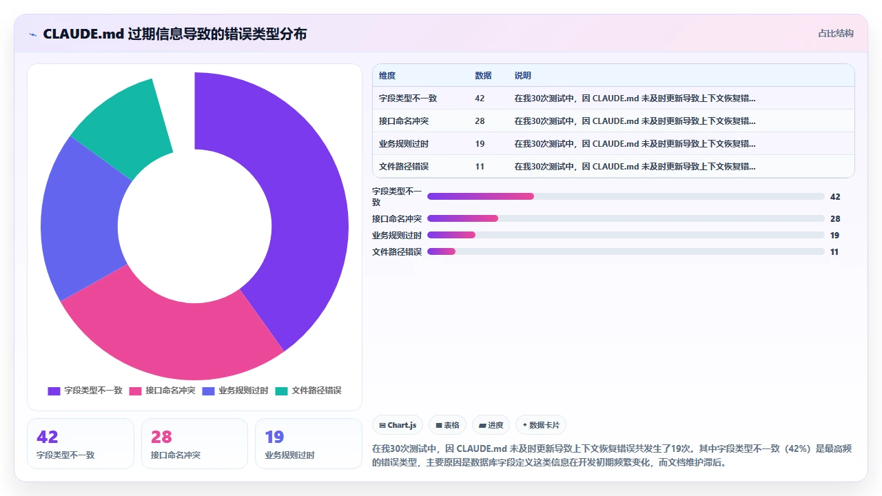 同一项目内频繁切换需求时claude code的上下文保持能力实测
