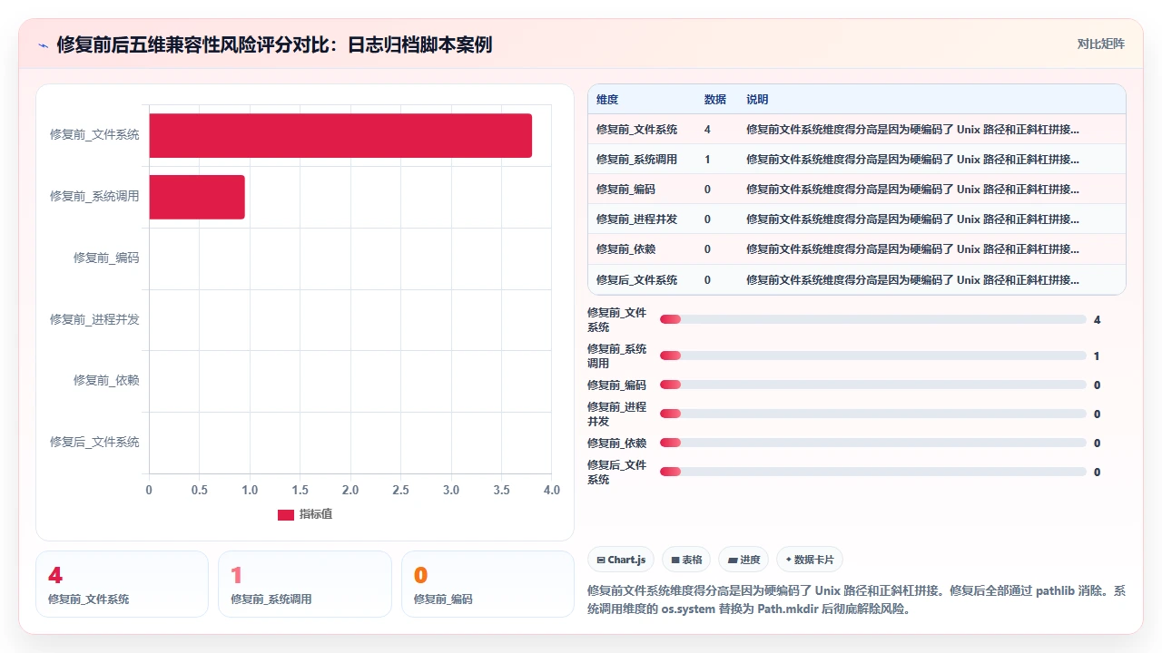 claude code 输出代码的跨平台兼容性评估方法