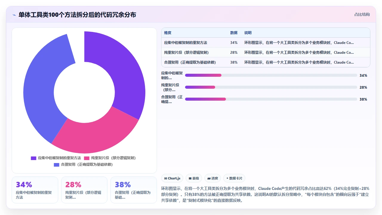 claude code在大型单体应用中生成模块化代码的难点