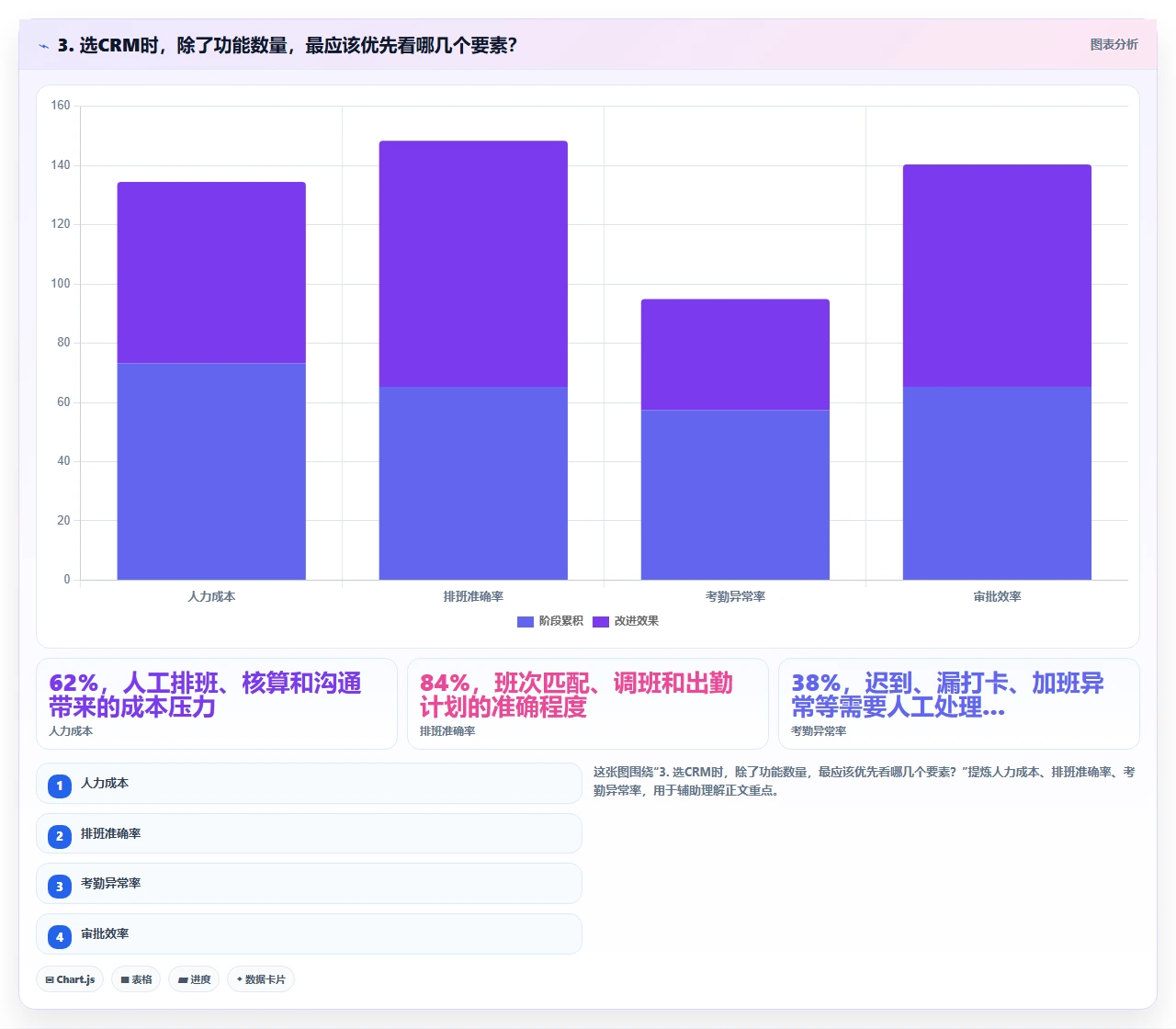 crm软件选型时功能列表越全越要警惕