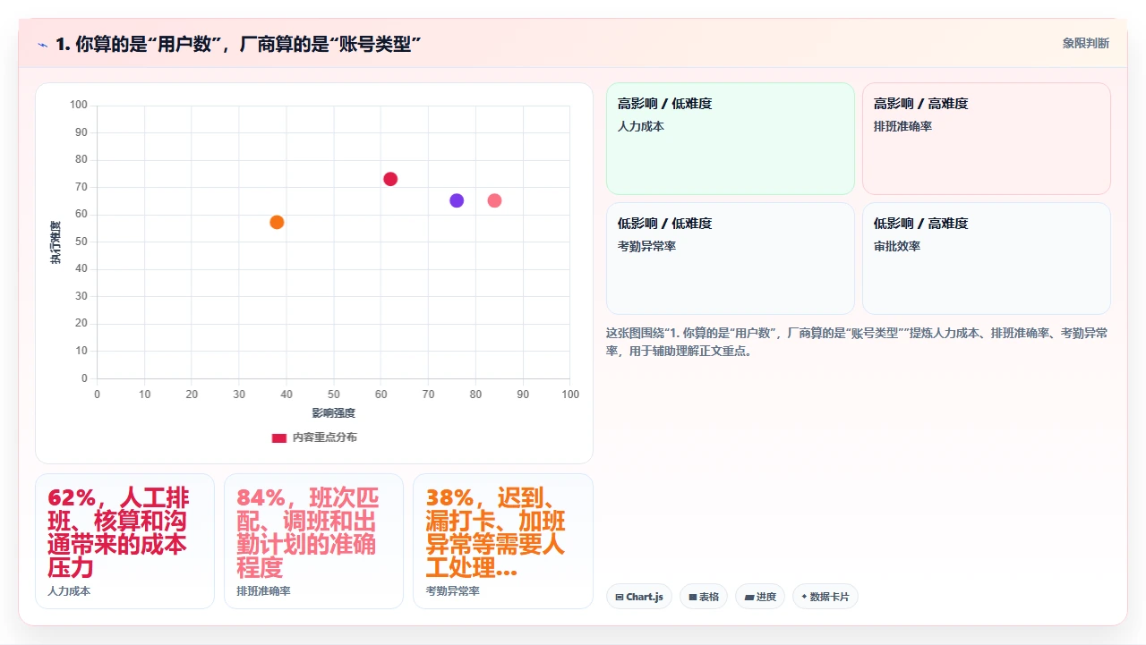 小企业选crm软件时最容易忽略的三个真实成本