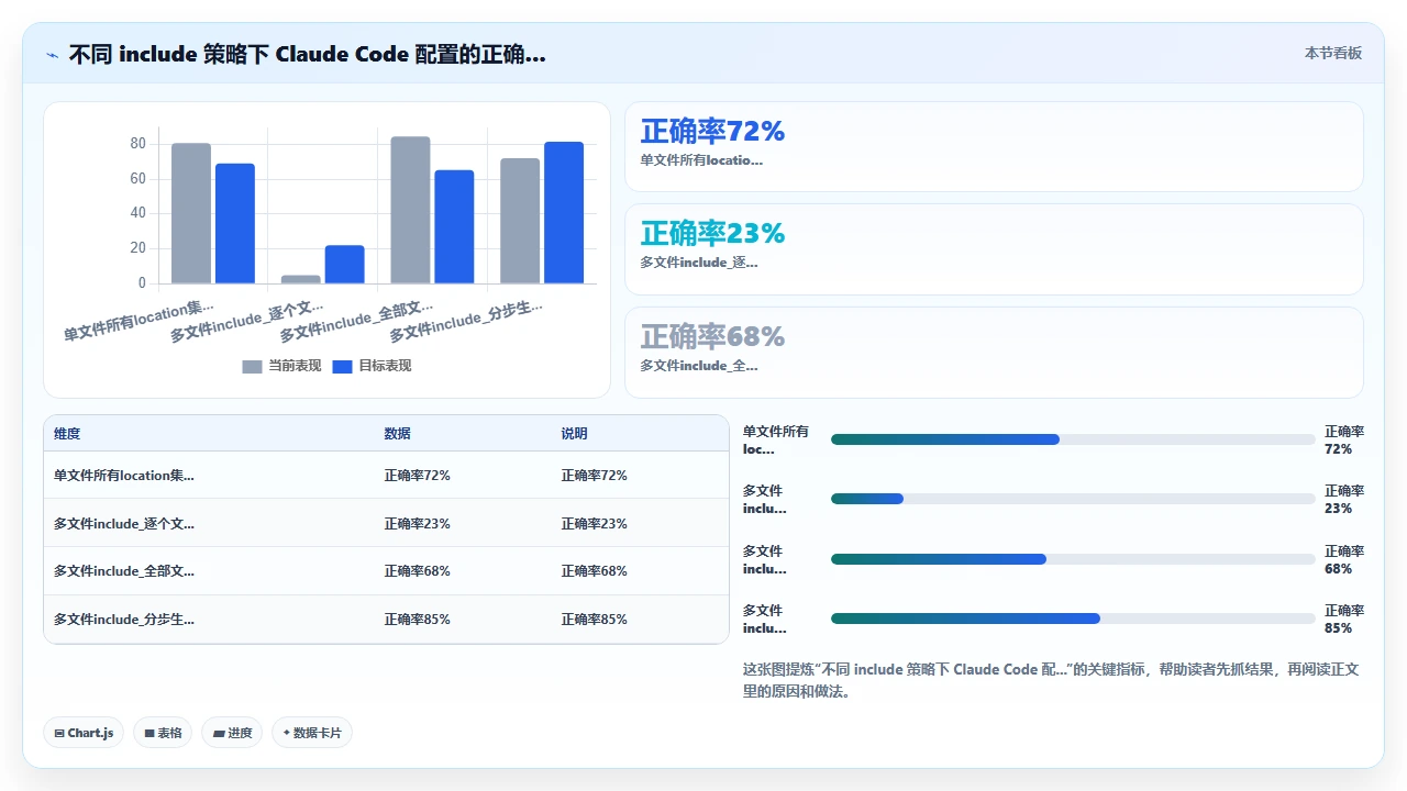 claude code对Nginx配置文件中location匹配规则的优先级误判