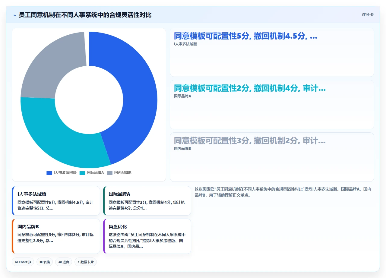 跨区域企业选型人事系统时不同地区数据合规的实际考量