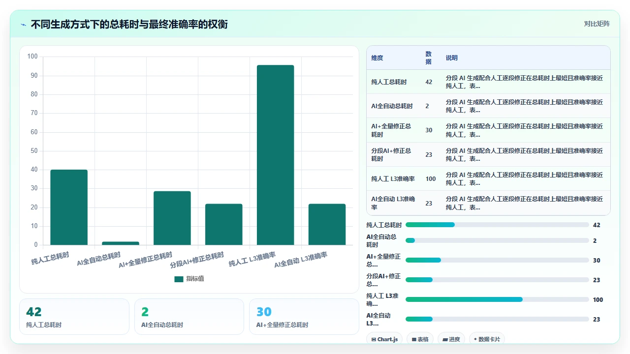 claude code对Tailwind CSS自定义主题配置的生成准确性