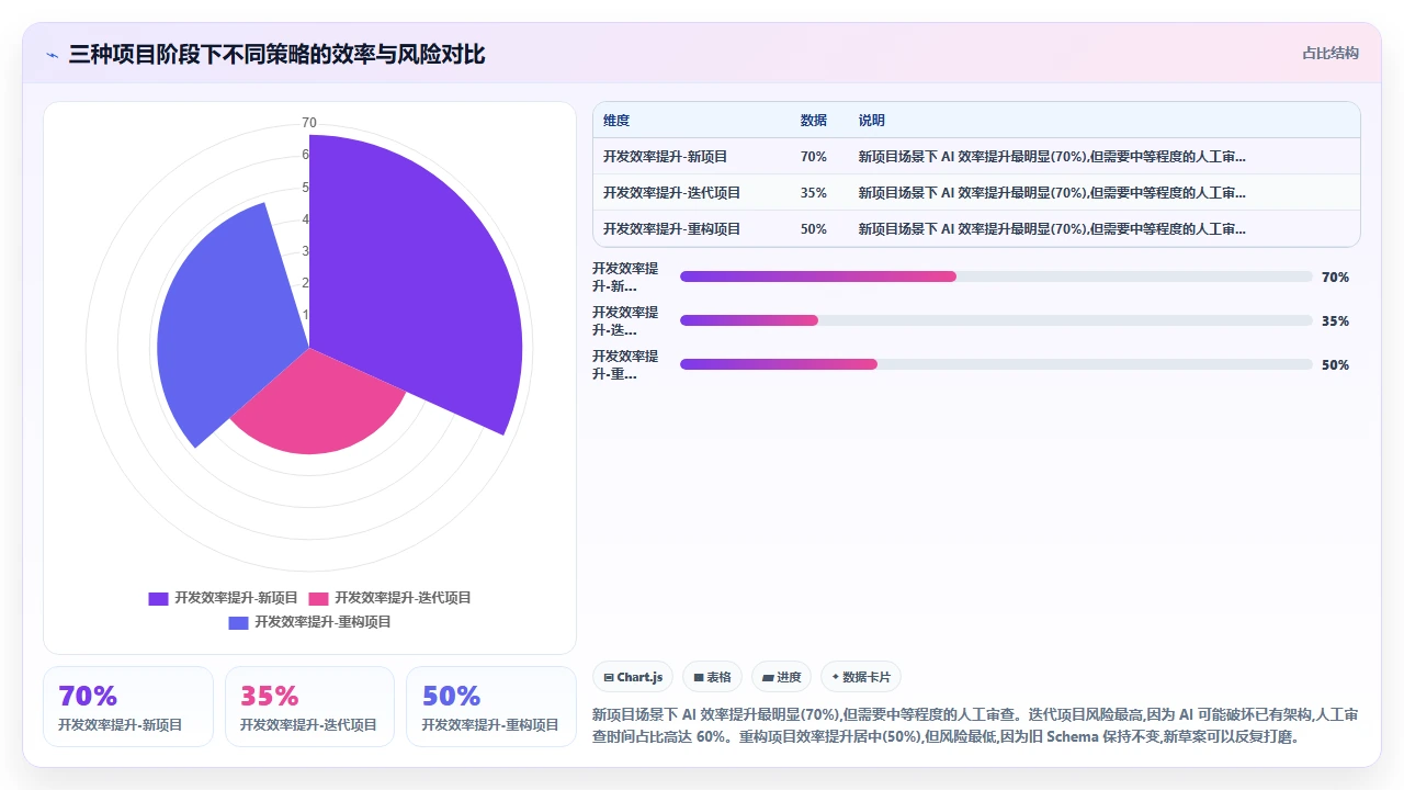 claude code 对 GraphQL 模式的生成与手动设计冲突的解决方案