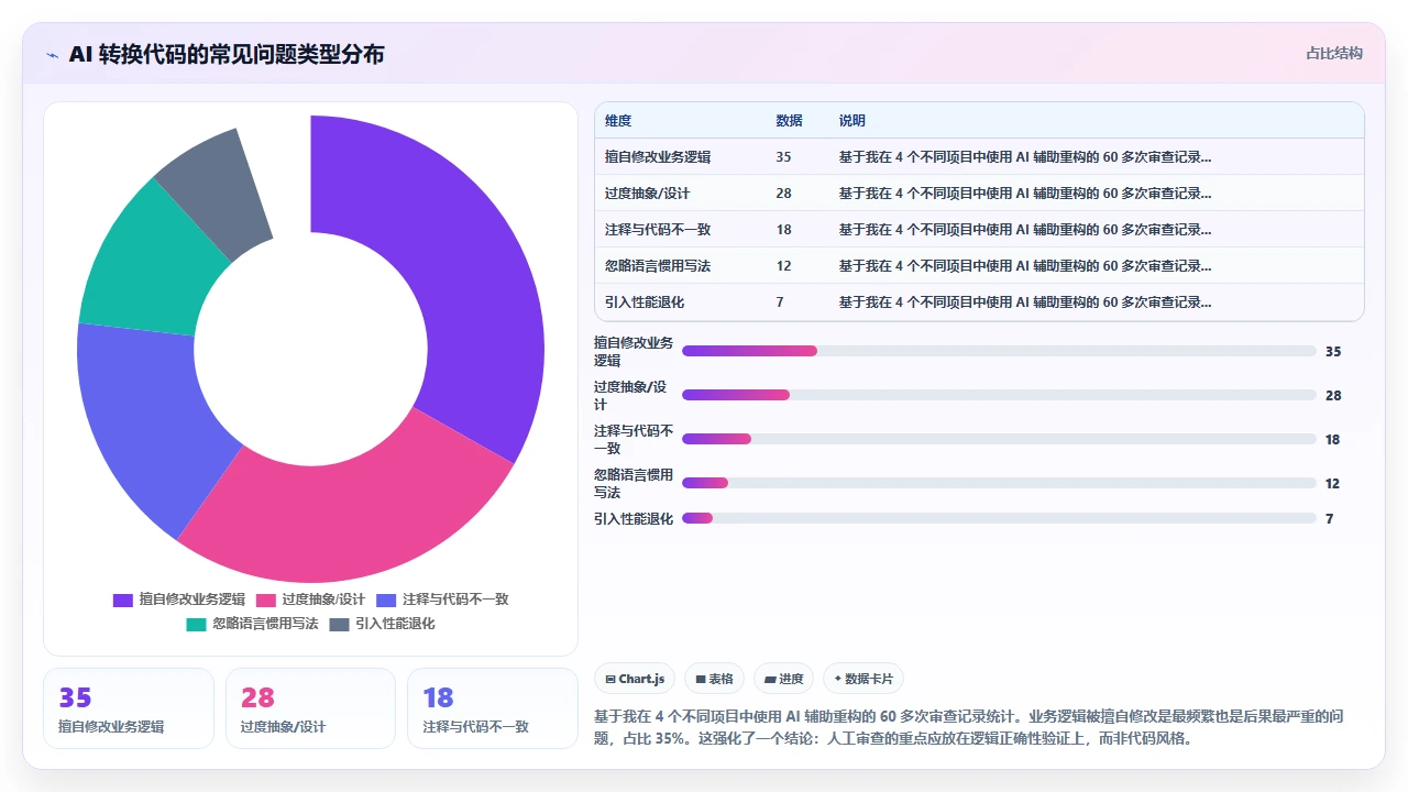 用 claude code 将函数式代码转换为面向对象实现的案例