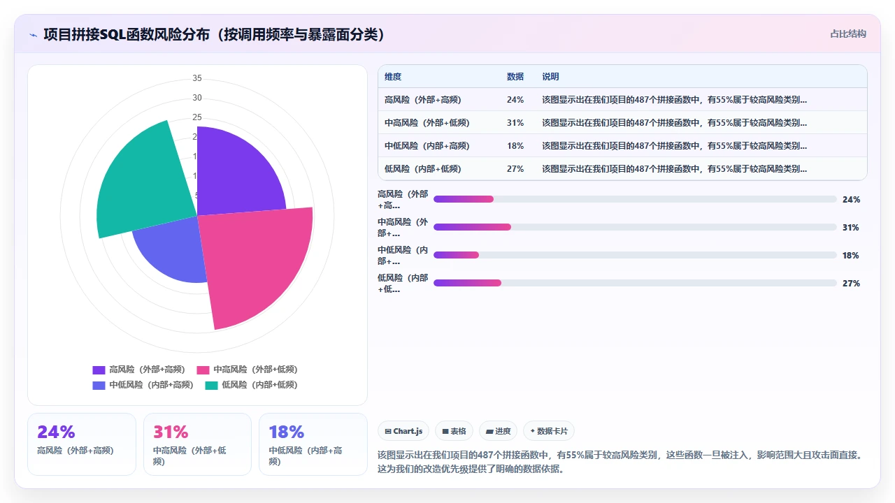 用claude code为数据库查询函数注入参数化处理的实践