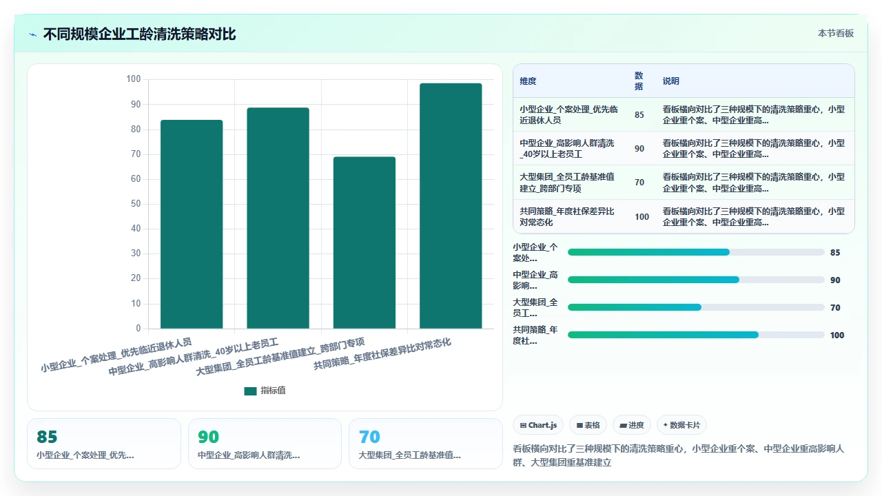 从纸质档案迁移到人事系统后员工工龄计算错误的常见原因