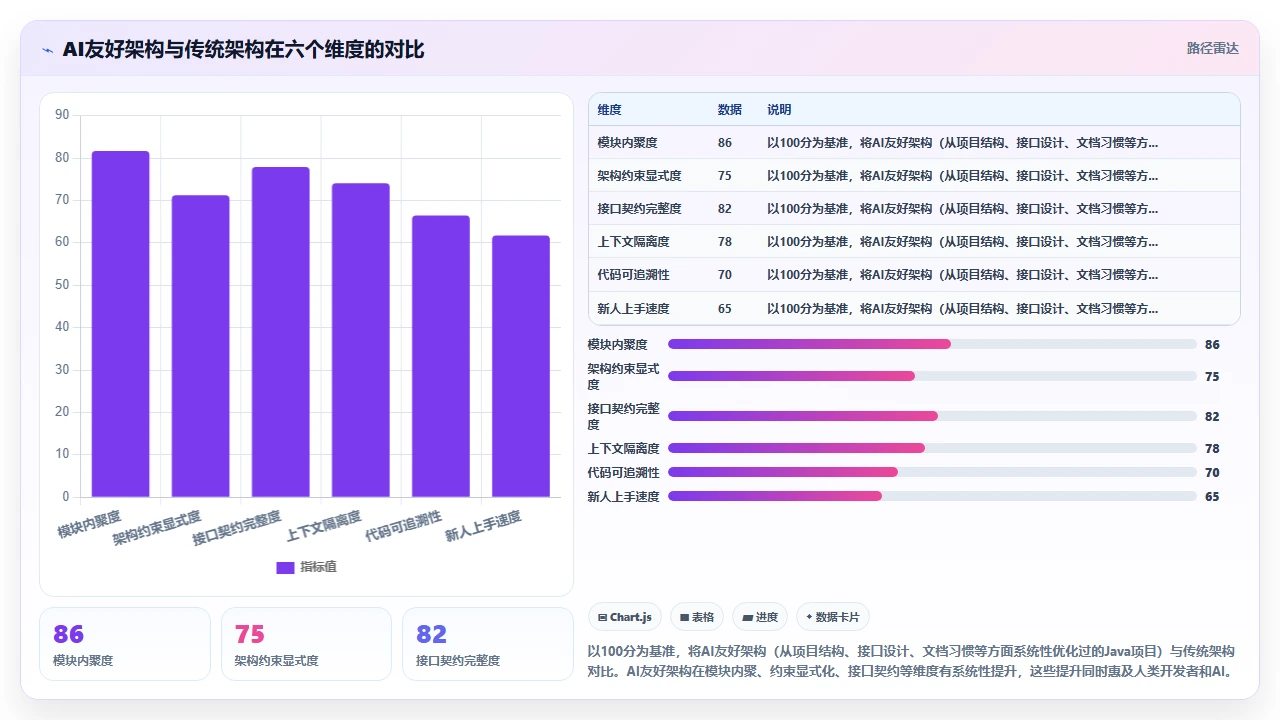 将现有Java项目迁移到claude code支持的开发模式