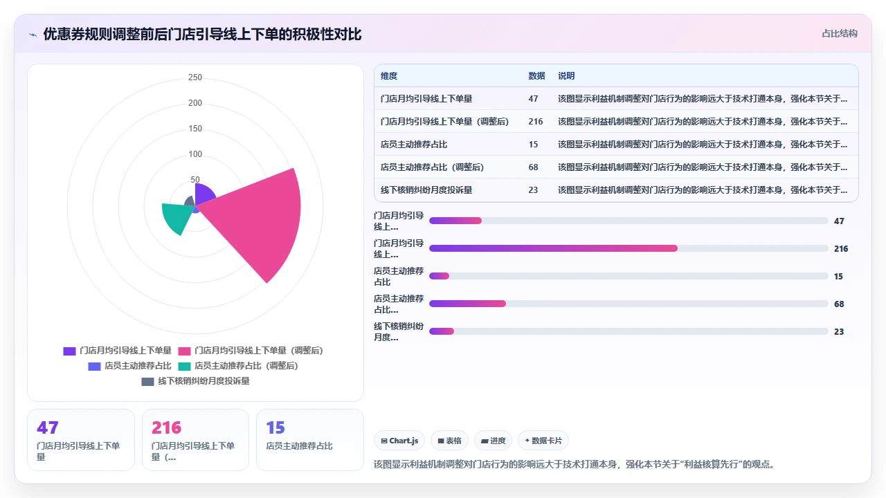零售业客户管理软件如何处理线上线下会员数据割裂