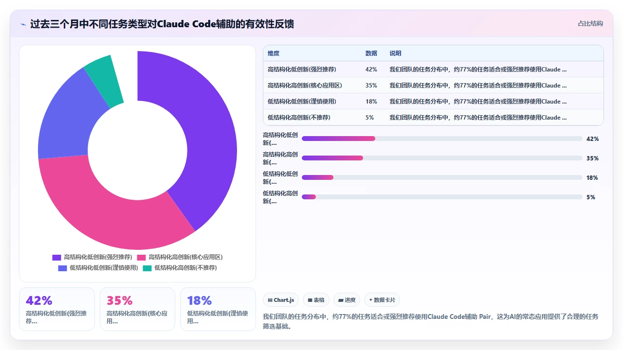 claude code 在 pair programming 虚拟环境中的协作模式