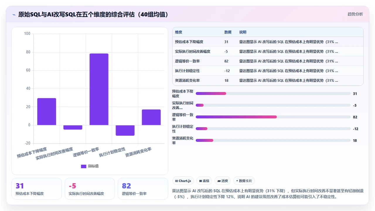 用 claude code 优化 SQL 查询时对执行计划的影响分析