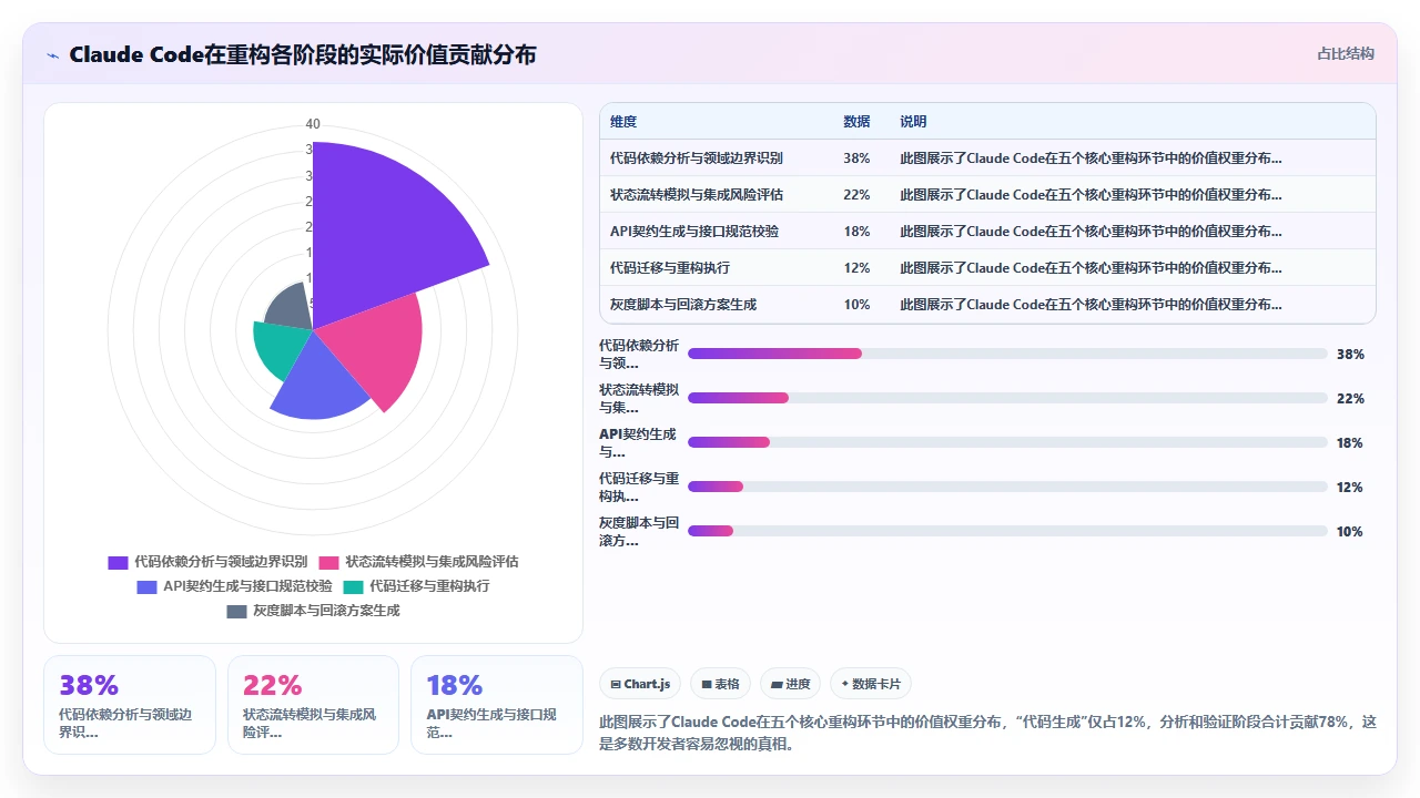 用 claude code 将单体应用拆分成微服务的代码重构