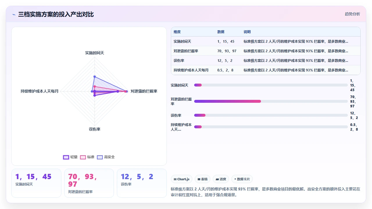 用 claude code 处理敏感数据时的输出脱敏实践