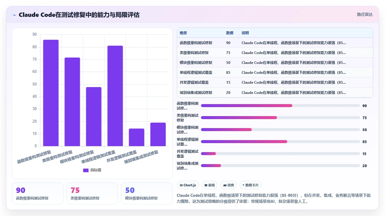 将claude code用于代码重构后回归测试套件覆盖率的实际变化
