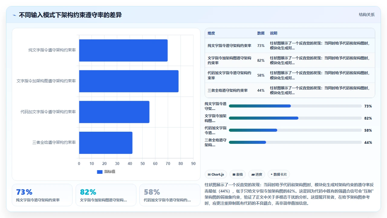 claude code在大型单体应用中生成模块化代码的难点