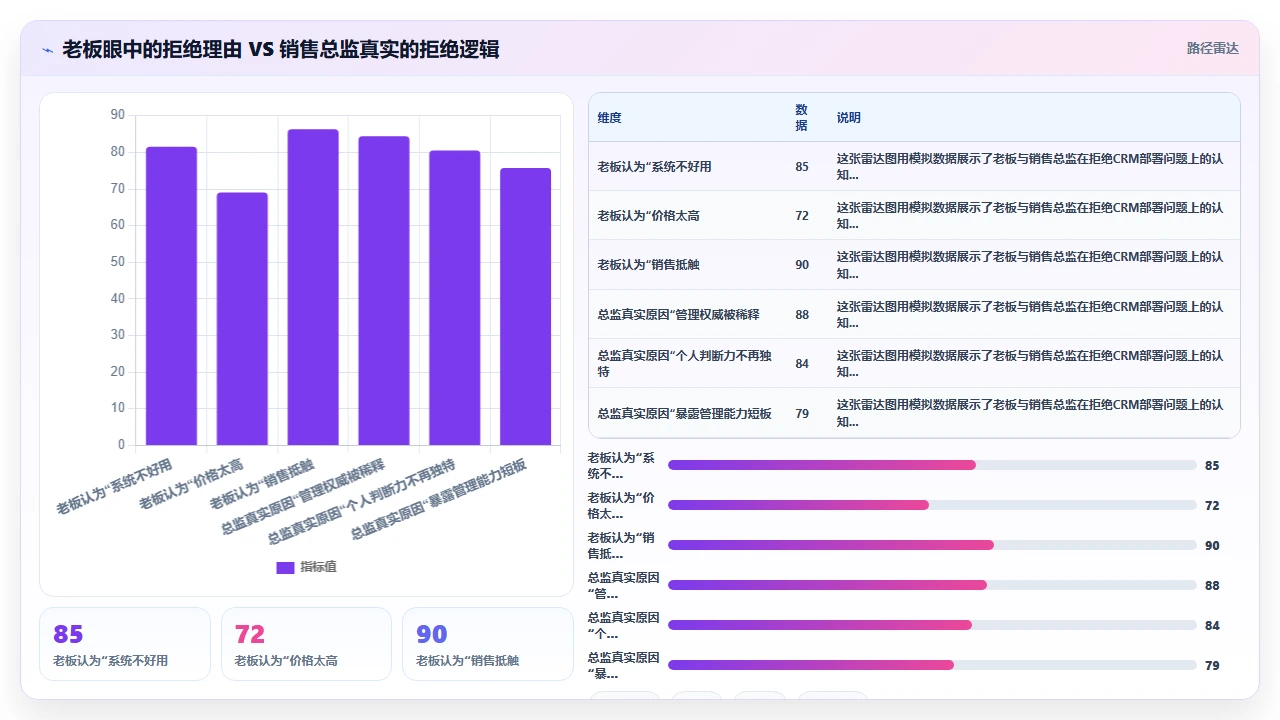 销售总监拒绝部署客户管理软件的深层管理逻辑