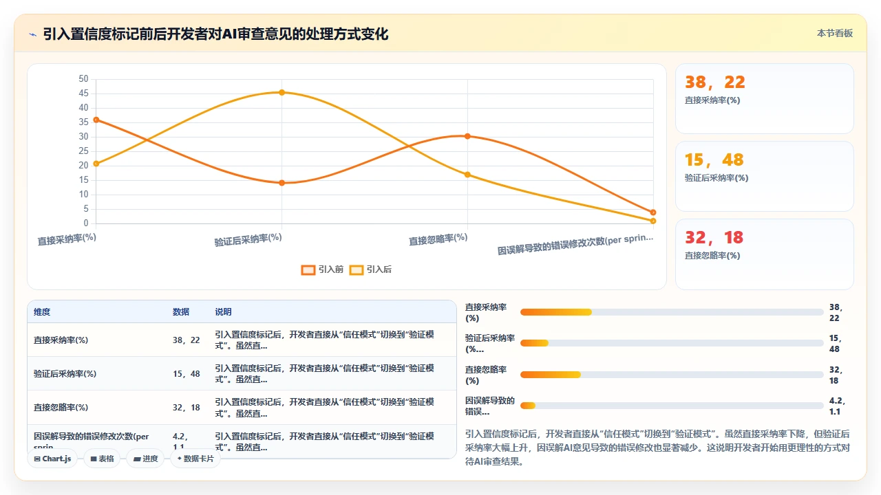 使用 claude code 进行代码审查时常见的误解与纠正