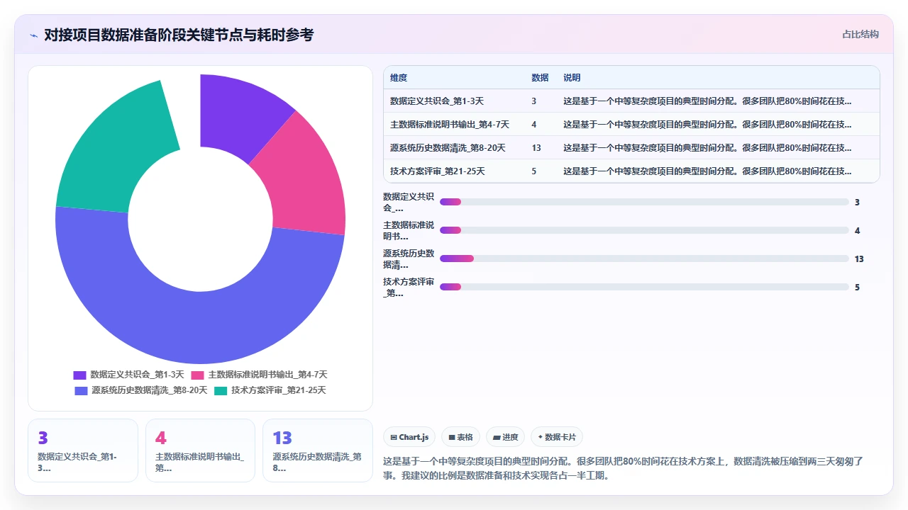 客户管理软件与企业原有ERP系统对接时的字段冲突处理