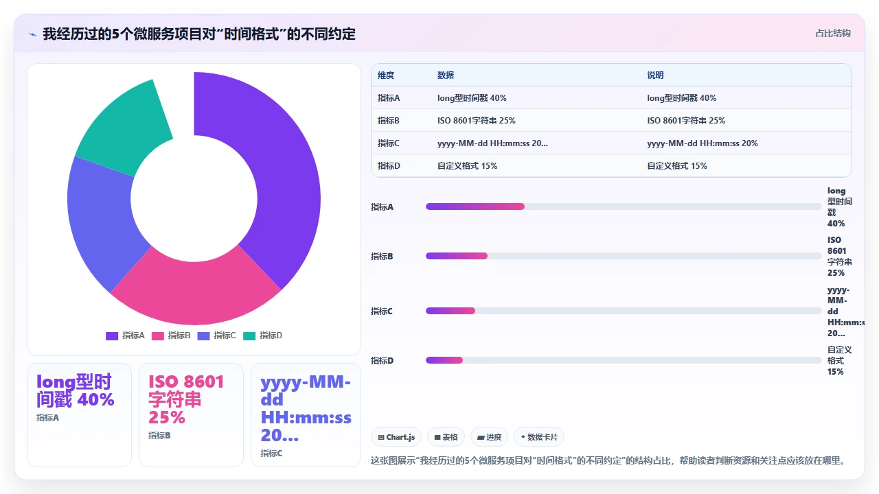 在微服务架构中使用 claude code 生成服务间调用代码的接口一致性检查