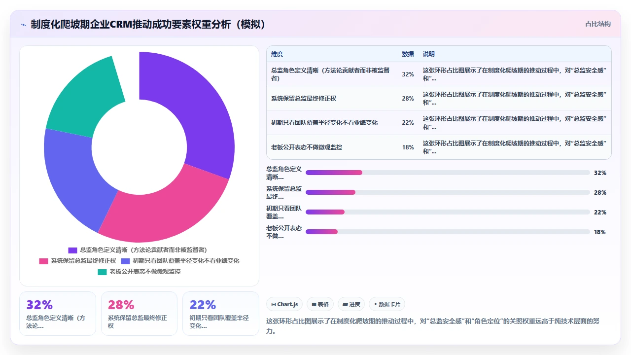 销售总监拒绝部署客户管理软件的深层管理逻辑