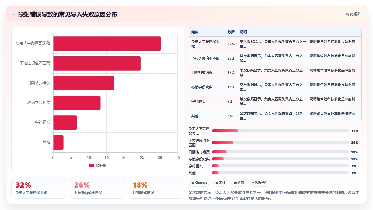 从Excel迁移到CRM后数据清洗的完整步骤