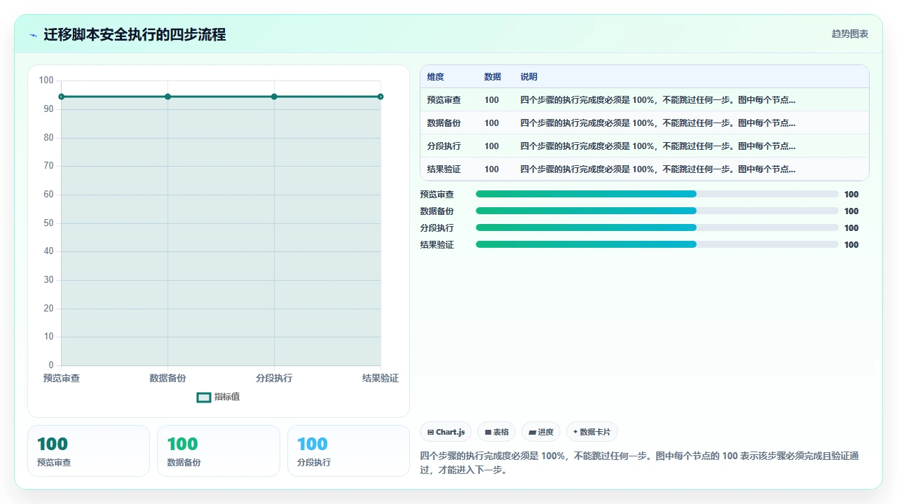 在claude code中设计数据库模型并自动生成迁移脚本