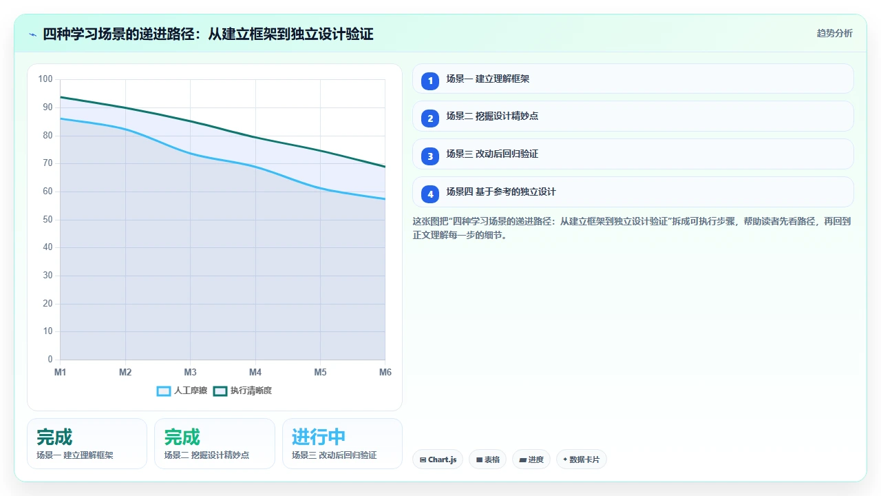 在 claude code 中请求代码解释并学习底层实现