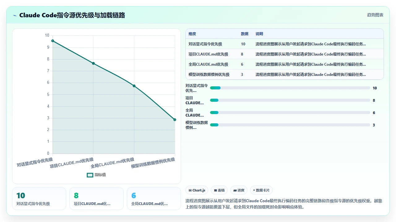 在claude code中配置lint规则来规范生成代码的质量