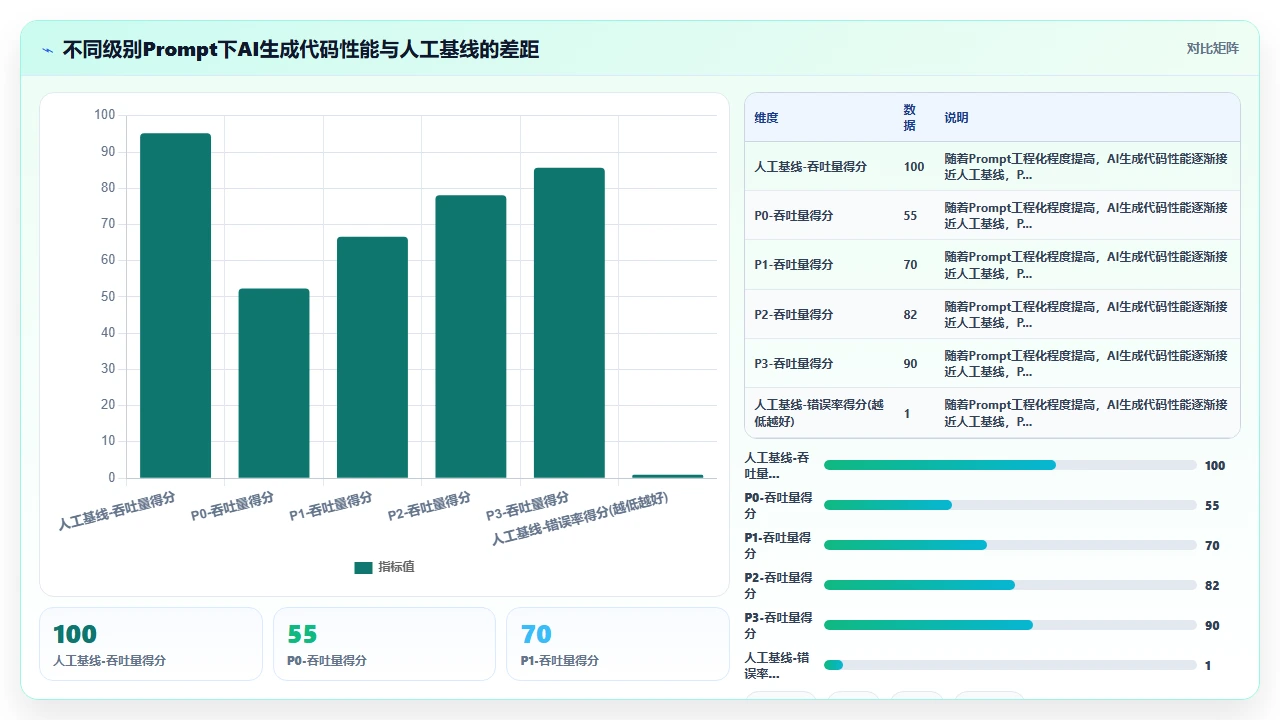 claude code 生成的 Python 异步代码性能测试报告
