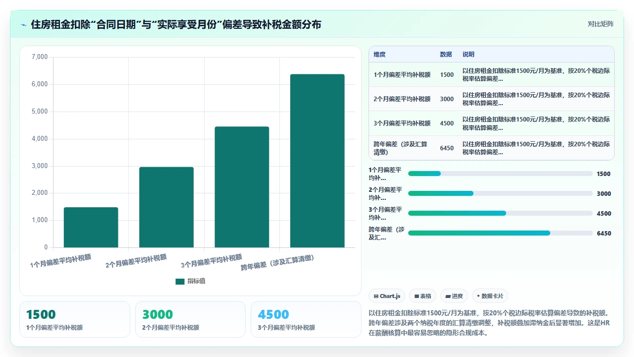i人事系统在计算个税专项附加扣除时容易出错的字段设置