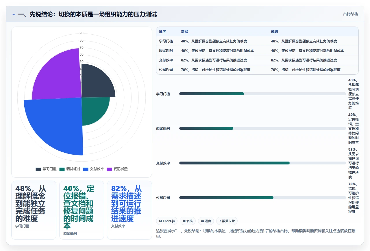研发团队从Excel切换到专业研发管理软件的真实经验