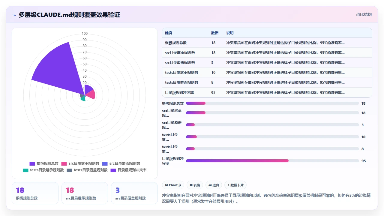 为 claude code 配置自定义代码风格指南的完整方案