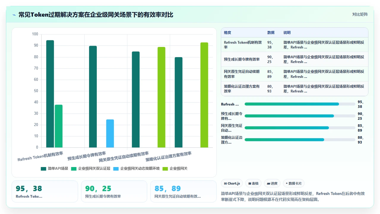将codex代码接入企业级API网关时自动生成的认证令牌过期问题