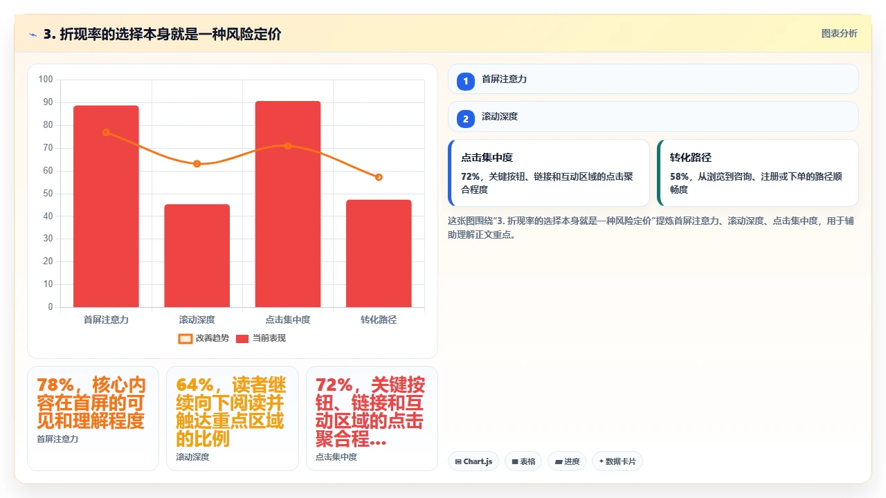 用财务视角评估crm软件的投入产出比
