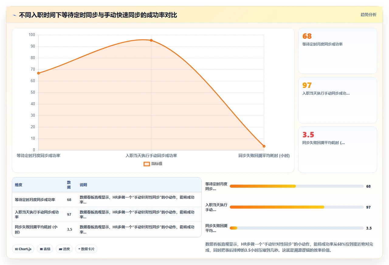 i人事薪资计算模块与个税专项附加扣除的自动同步常见错误