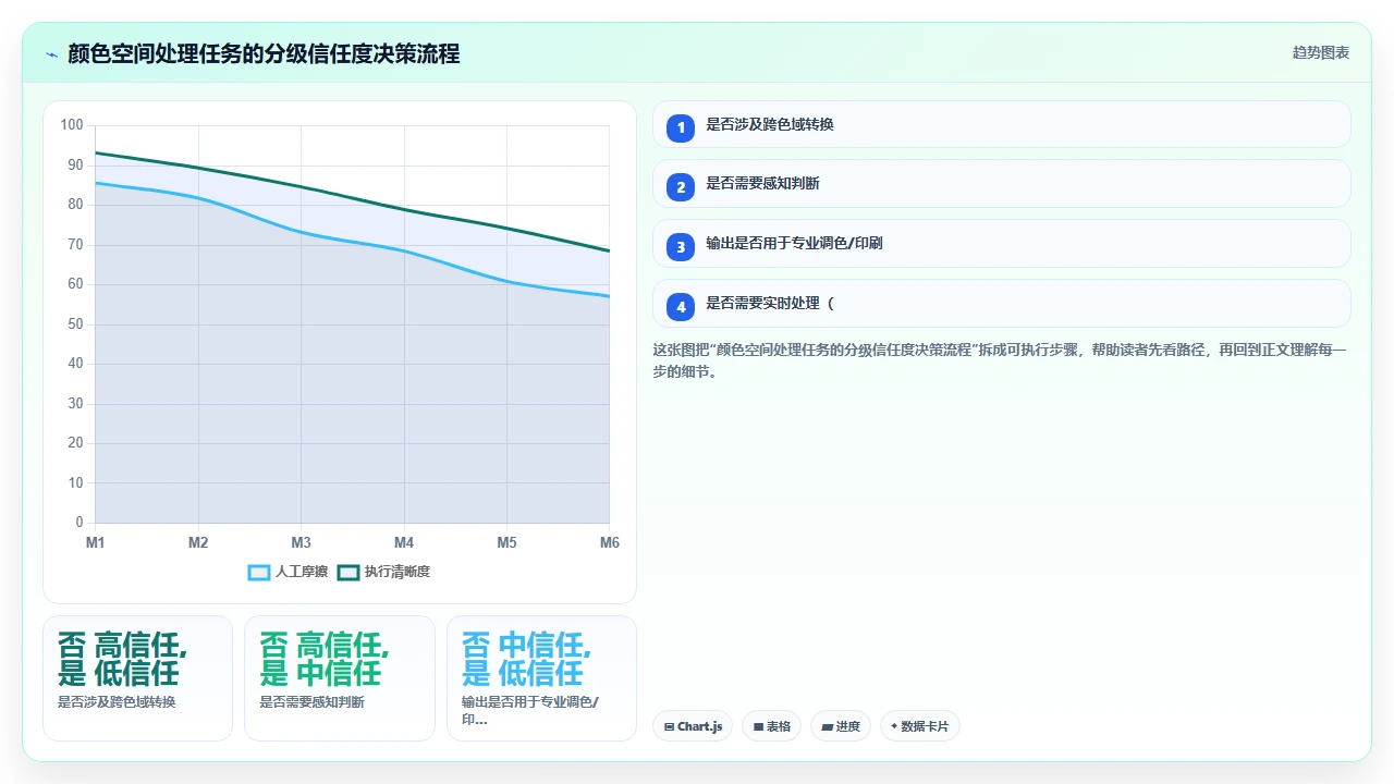 claude code 生成图像处理算法时的颜色空间处理质量
